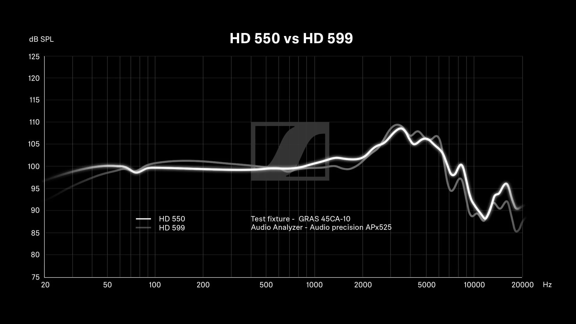 HD 550 Refurbished - Image 8